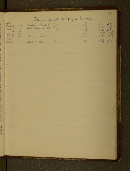 Image of section of Order book Vol I 1920-1922: 'The Critic in Judgment or Belshazzar of Baronscourt'. 