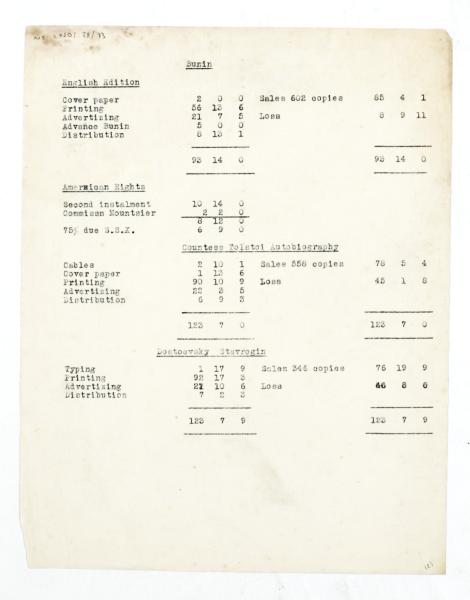 Typescript accounts relating to S.S.Koteliansky (March 1922 - April 1923) page 2 of 2