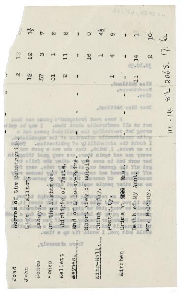 Image of back of typescript letter from Leonard Woolf to Ermengard Maitland (30/10/1950) page 2 of 2