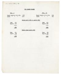 Sales information for Common Reader, Volume 1 and 2, from April 1951 to April 1952, and since April 1952 (12 Aug 1952)