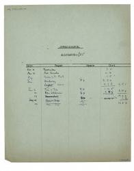 image of handwritten costings list relating to The League of Nations: the Complete Story Told for Young People page 1 of 1