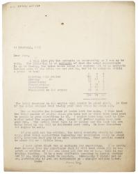 image of typescript letter from  Leonard Woolf to Norman Leys (14/02/1925) 