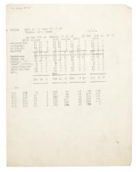 Image of typescript document containing cost estimates and profit and loss estimates relating to 'Life as We Have Known it' 