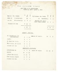 Typescript accounts relating to S.S.Koteliansky (March 1922 - April 1923) page 1 of 2