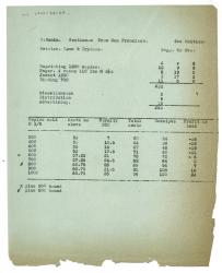 Image of typescript profit and loss accounts: The Gentleman from San Francisco (2nd edition) c 1934 page 1 of 1