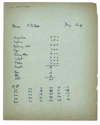 Image of handwritten printing and binding information with profit and loss estimate relating to 'A Childhood' 