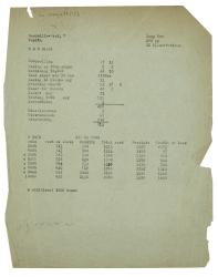 Image of typescript printing, binding and profit and loss estimates relating to Pepita (undated) page 1 of 1