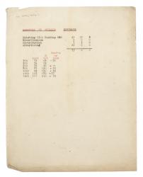 image of typescript printing and binding estimate with profit and loss statement relating to 'Seducers in Ecuador' (c1924) page 1 of 1