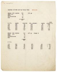 Image of typescript estimate relating to Castles in the Air page 1 of 1