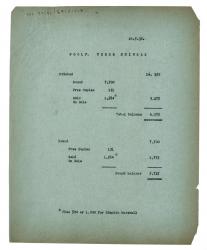 Typescript document with information on the number of printed and bound copies of Three Guineas (24/07/1938) page 1 of 1