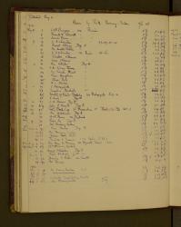 Image of a section of the Order book Vol I 1920-1922: Karn